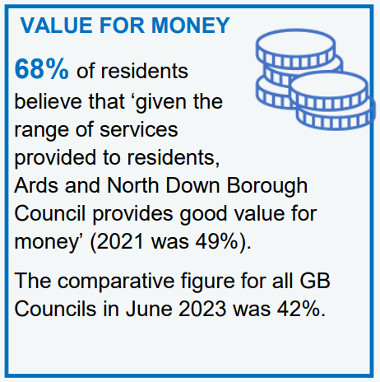 RS Value for Money Graphic 