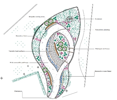 Artist Impression of the garden