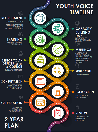 Youth Voice Timetable